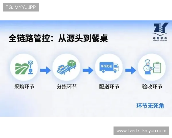 食品安全溯源系统覆盖供应链全流程 保障餐饮安全