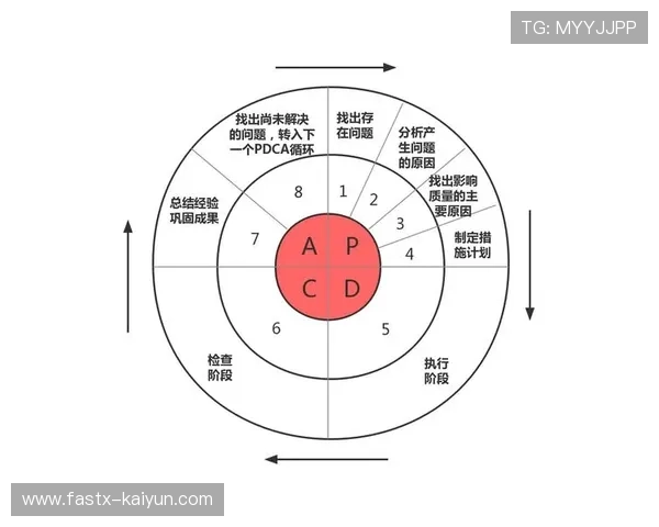 云存储技术结合直播回溯功能 强化了体育直播质量管理体系的事后复盘能力